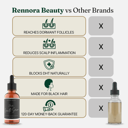 Rennora Hair Growth Serum